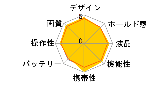 �T�C�o�[�V���b�g DSC-WX100 (P) [�s���N]�̃��[�U�[���r���[