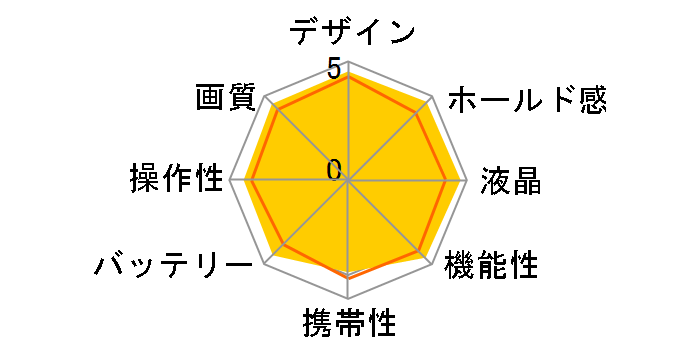 �T�C�o�[�V���b�g DSC-HX200V�̃��[�U�[���r���[