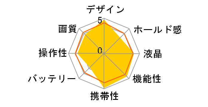 �T�C�o�[�V���b�g DSC-TX20 (B) [�u���b�N]�̃��[�U�[���r���[