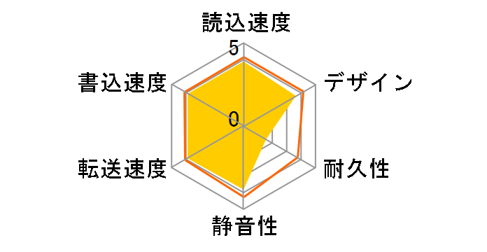 CANVIO HDTC610JK3A1 [�u���b�N]�̃��[�U�[���r���[