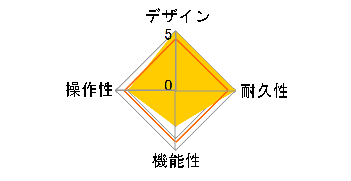 POD HD PRO�̃��[�U�[���r���[