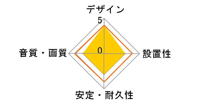 CAC-HD14EM15BK [1.5m]�̃��[�U�[���r���[