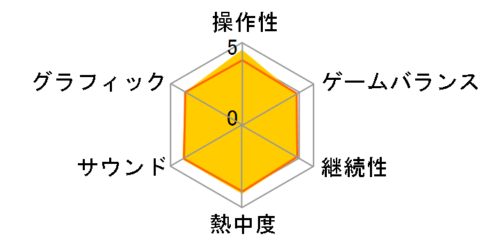 �t�@�C�A�[�G���u���� �o�� [3DS]�̃��[�U�[���r���[