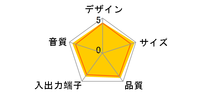 PM0.3(B) [�u���b�N]�̃��[�U�[���r���[