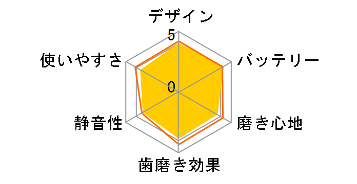 �\�j�b�P�A�[ �G�A�[�t���X HX8111/32�̃��[�U�[���r���[