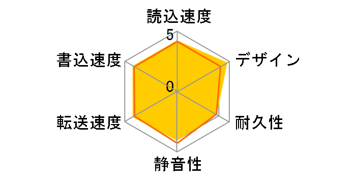 HD-D2 BE�̃��[�U�[���r���[