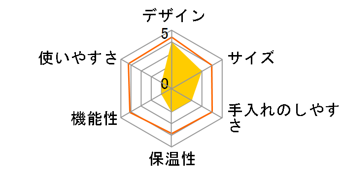 DCM-1111-WH [�z���C�g]�̃��[�U�[���r���[