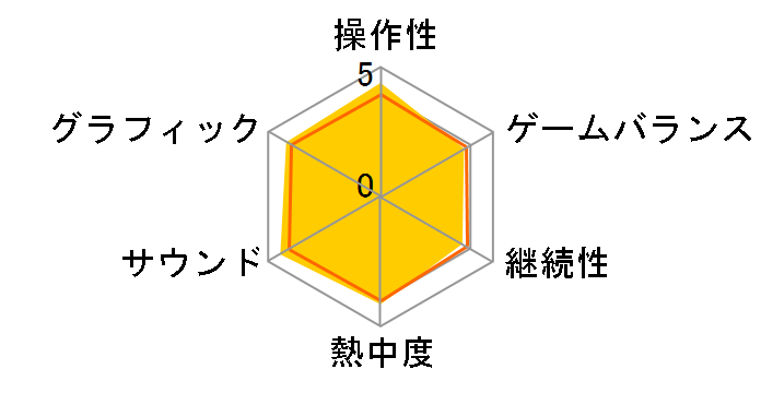 �h���S���N�G�X�g�����X�^�[�Y �e���[�̃����_�[�����h3D�̃��[�U�[���r���[