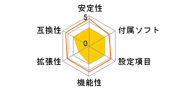 D2500HN�̃��[�U�[���r���[