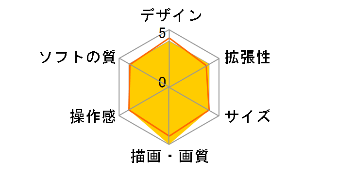 Xbox 360 4GB + Kinect �X�y�V���� �G�f�B�V���� [�s���A �z���C�g]�̃��[�U�[���r���[