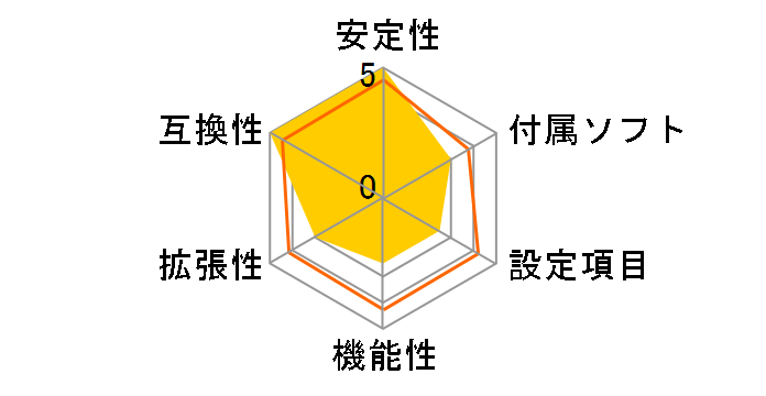 GA-H61M-DS2H [Rev.2.0]�̃��[�U�[���r���[