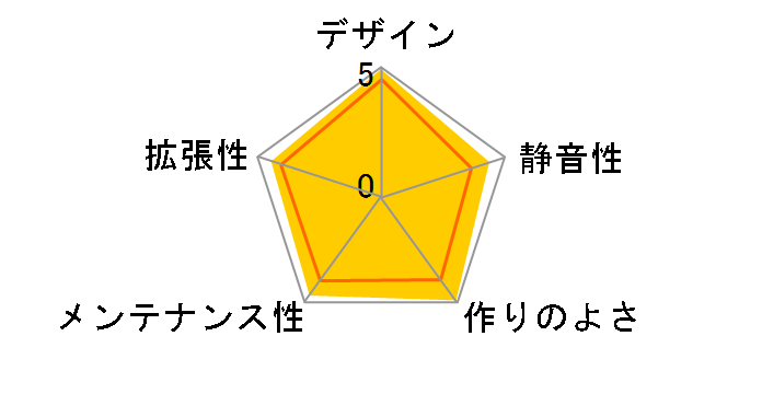 COSMOS II RC-1200-KKN1-JP�̃��[�U�[���r���[