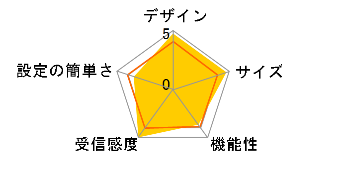 AirStation NFINITI HighPower Giga WZR-HP-AG300HA�̃��[�U�[���r���[