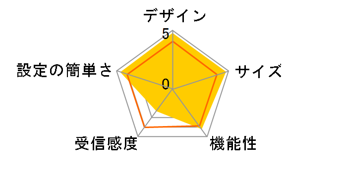 AirStation NFINITI HighPower WHR-HP-G300NA�̃��[�U�[���r���[