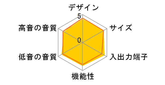 HT-FS30�̃��[�U�[���r���[