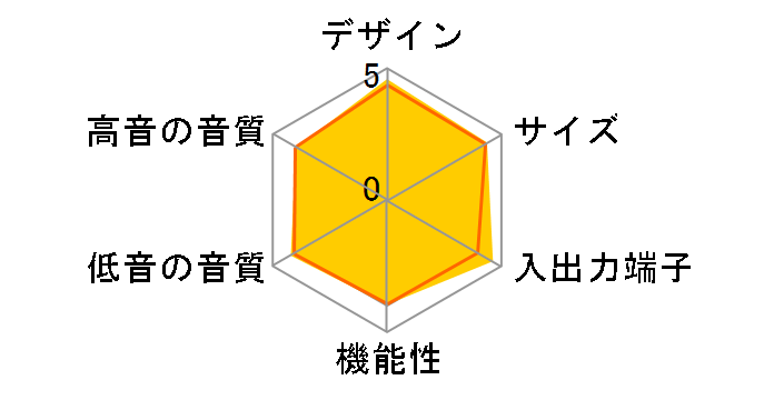 RHT-G10EX�̃��[�U�[���r���[
