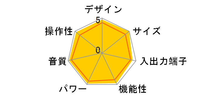 Azur651A [�u���b�N]�̃��[�U�[���r���[