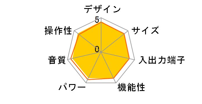 �C���e�O���[�e�b�h�A���v A-30�̃��[�U�[���r���[