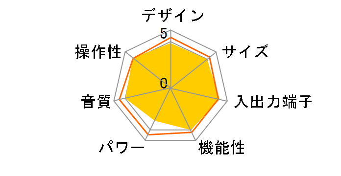 �C���e�O���[�e�b�h�A���v A-10�̃��[�U�[���r���[