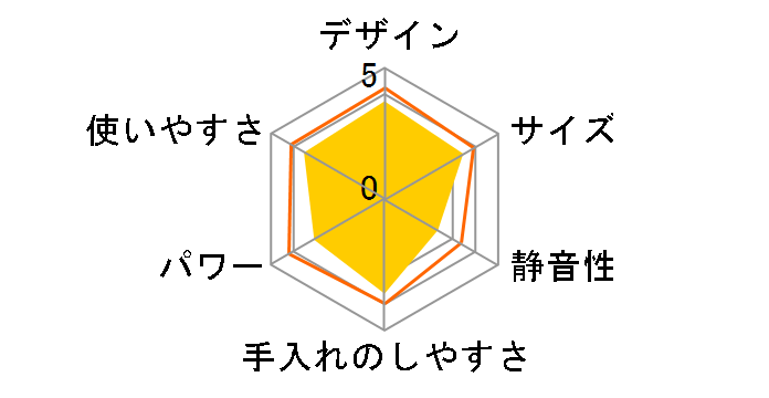 �}�W�b�N�u���b�g�f���b�N�X [�x�[�W��]�̃��[�U�[���r���[