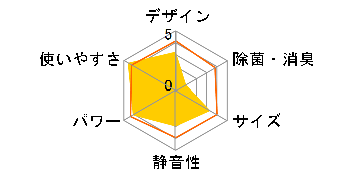 JA-16K-W [�z���C�g]�̃��[�U�[���r���[