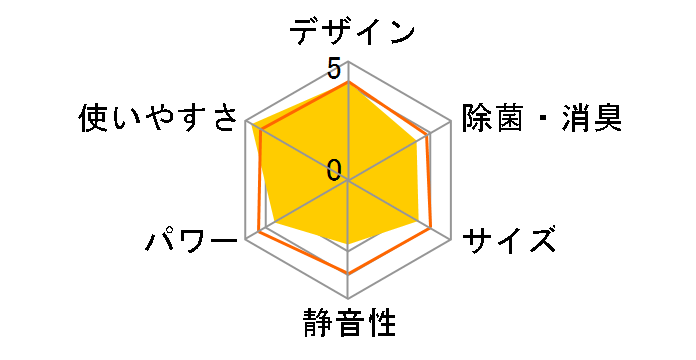 JA-18K-W [�z���C�g]�̃��[�U�[���r���[