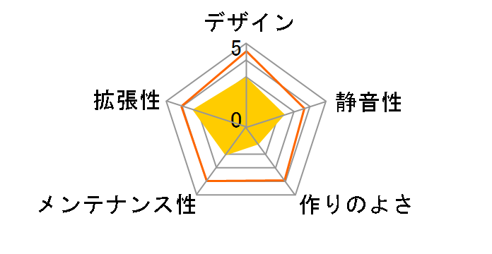 SST-SG05B-B USB3.0�̃��[�U�[���r���[