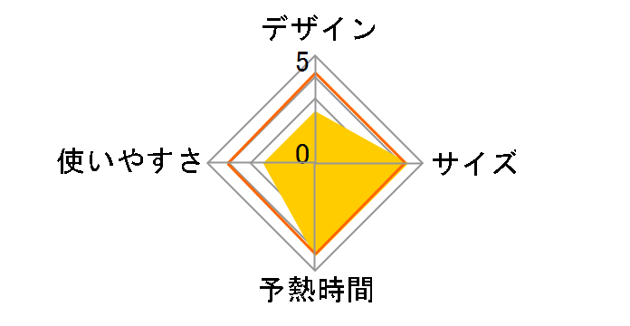 �j�O�A�C���� SI-300LM [GOLD]�̃��[�U�[���r���[