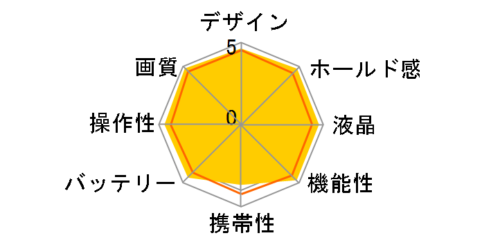 EOS 5D Mark III EF24-105L IS U �����Y�L�b�g�̃��[�U�[���r���[