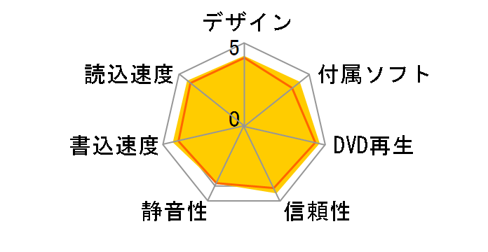 BD-U6EP�̃��[�U�[���r���[