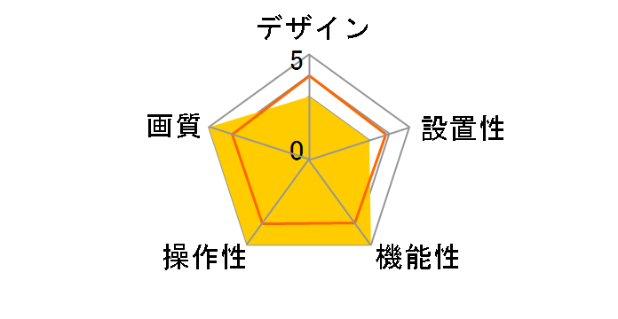 DG-SW316L�̃��[�U�[���r���[