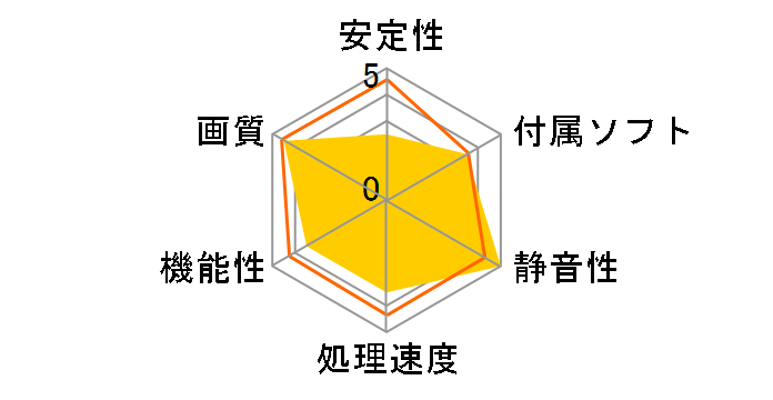 HD7750-1GD5 [PCIExp 1GB]�̃��[�U�[���r���[