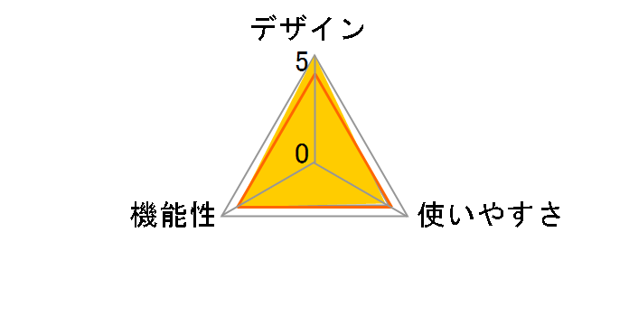 GP-E2�̃��[�U�[���r���[