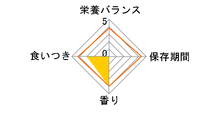 ��̃X�v�[�� �v���~�A�� �O�c���O���� �ыʃP�A �������V�s 240g�̃��[�U�[���r���[