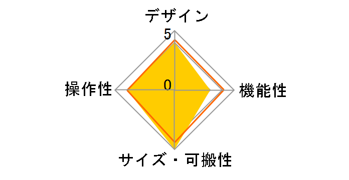 mini kaoss pad 2�̃��[�U�[���r���[