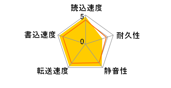 WD5000AZRX [500GB SATA600]�̃��[�U�[���r���[