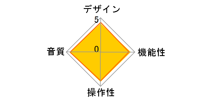 Babyface Blue [���^���b�N�E�u���[]�̃��[�U�[���r���[