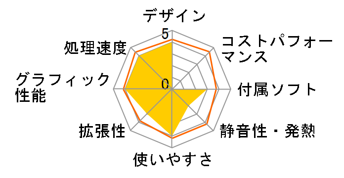 Vostro 260s �X�����^���[ Cereron���ڃ��f���̃��[�U�[���r���[