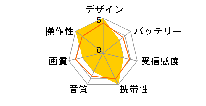 RAPHAIE RSW7V-SG�̃��[�U�[���r���[