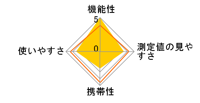 ���@�\�ώZ���ʌv CK-6�̃��[�U�[���r���[