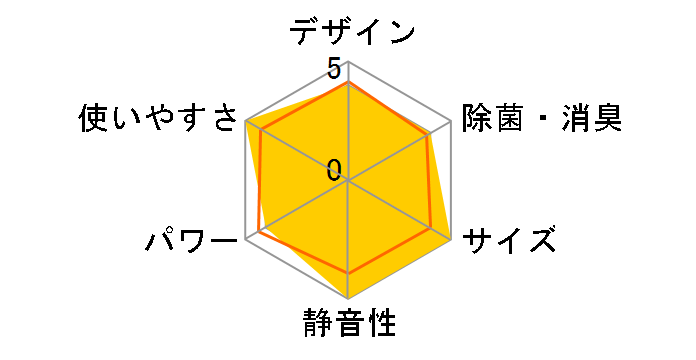 CW-1812(W)�̃��[�U�[���r���[