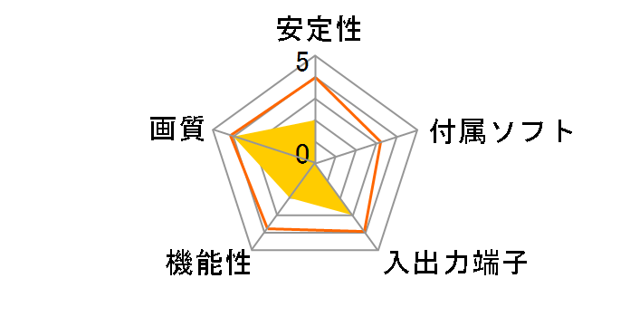 Intensity Extreme�̃��[�U�[���r���[