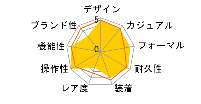 �I���G���g�X�^�[ WZ0061DE�̃��[�U�[���r���[