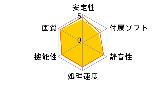 H775F1GD [PCIExp 1GB]�̃��[�U�[���r���[