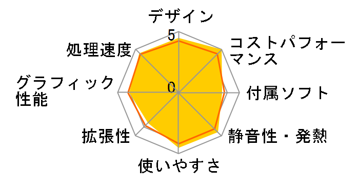 Lenovo H330 11855XJ�̃��[�U�[���r���[