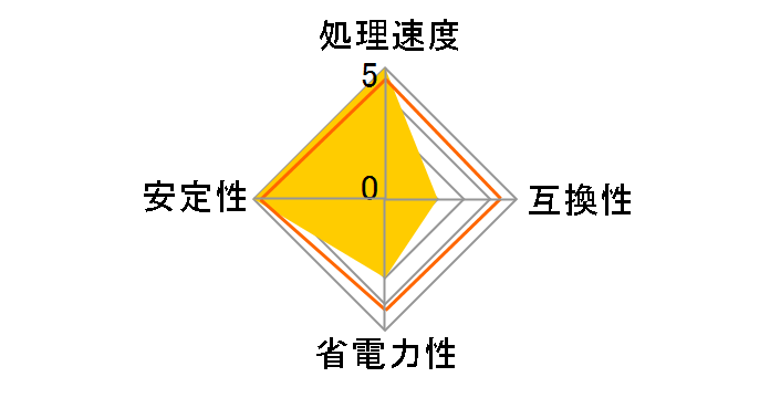 Xeon E5-2690 BOX�̃��[�U�[���r���[