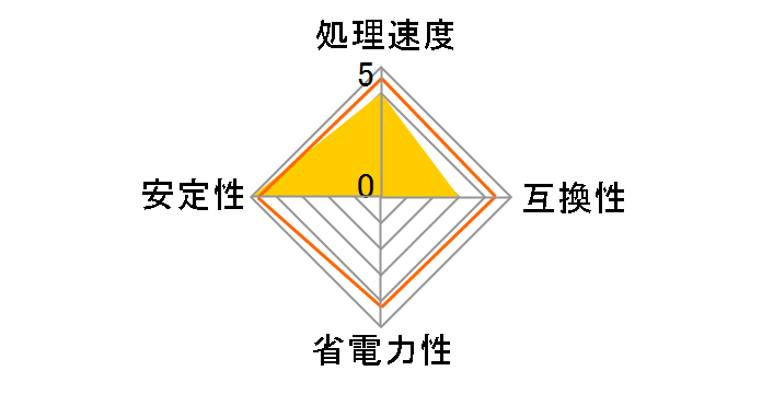 Xeon E5-2630 BOX�̃��[�U�[���r���[