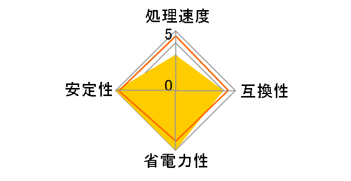 Xeon E5-2603 BOX�̃��[�U�[���r���[
