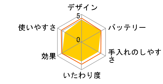 �\�C�G ES-WD95-P [�s���N]�̃��[�U�[���r���[