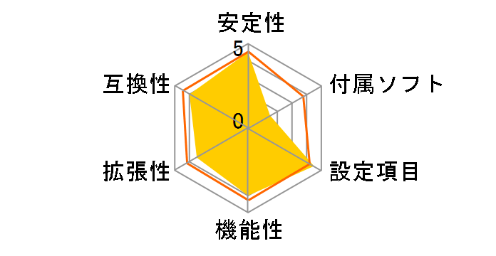D2700DC�̃��[�U�[���r���[